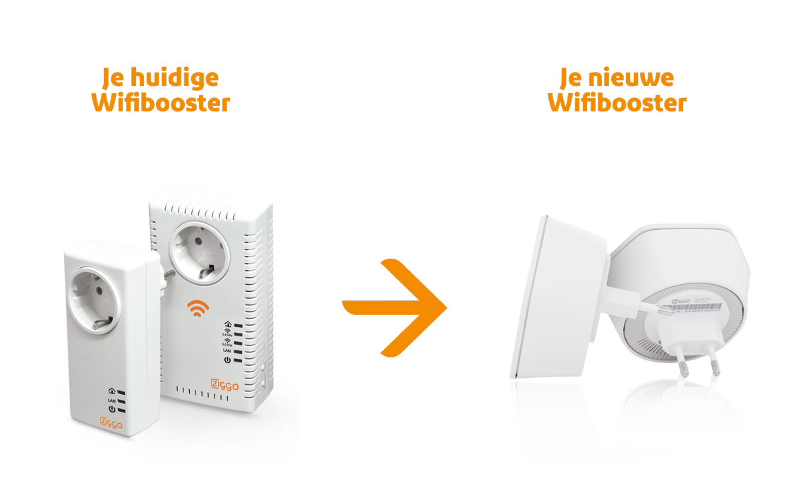 Vervang je Wifibooster door SmartWifi pods