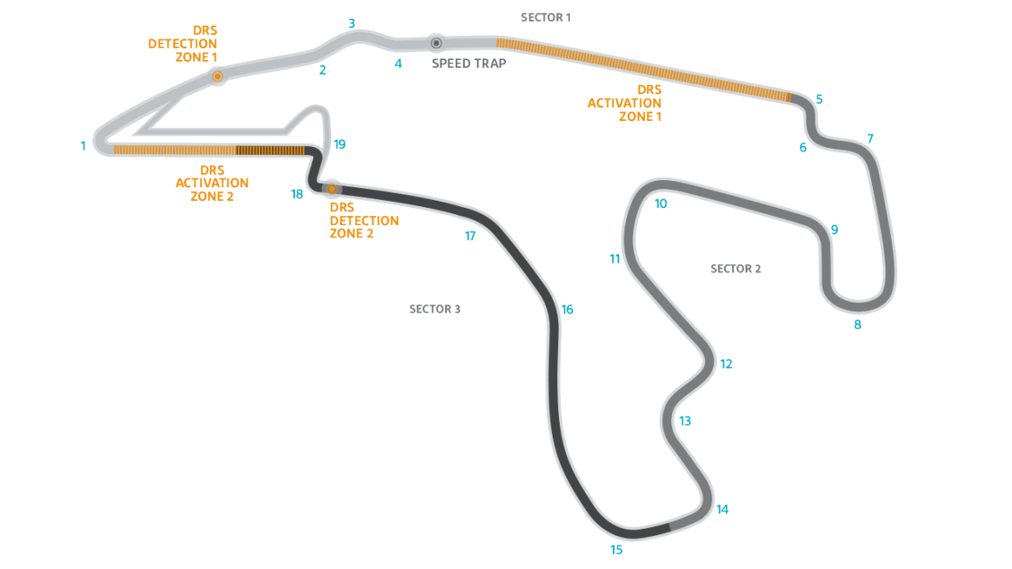 Circuit GP België: Spa-Francorchamps Formule 1