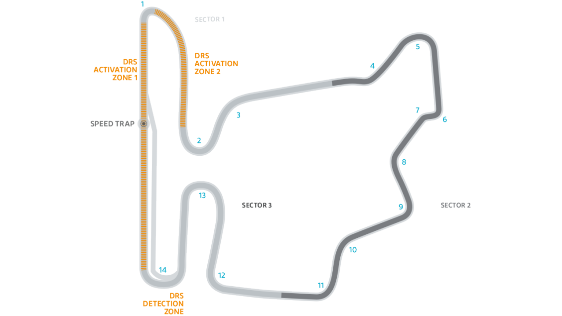 Circuit van Formule 1 Hongarije