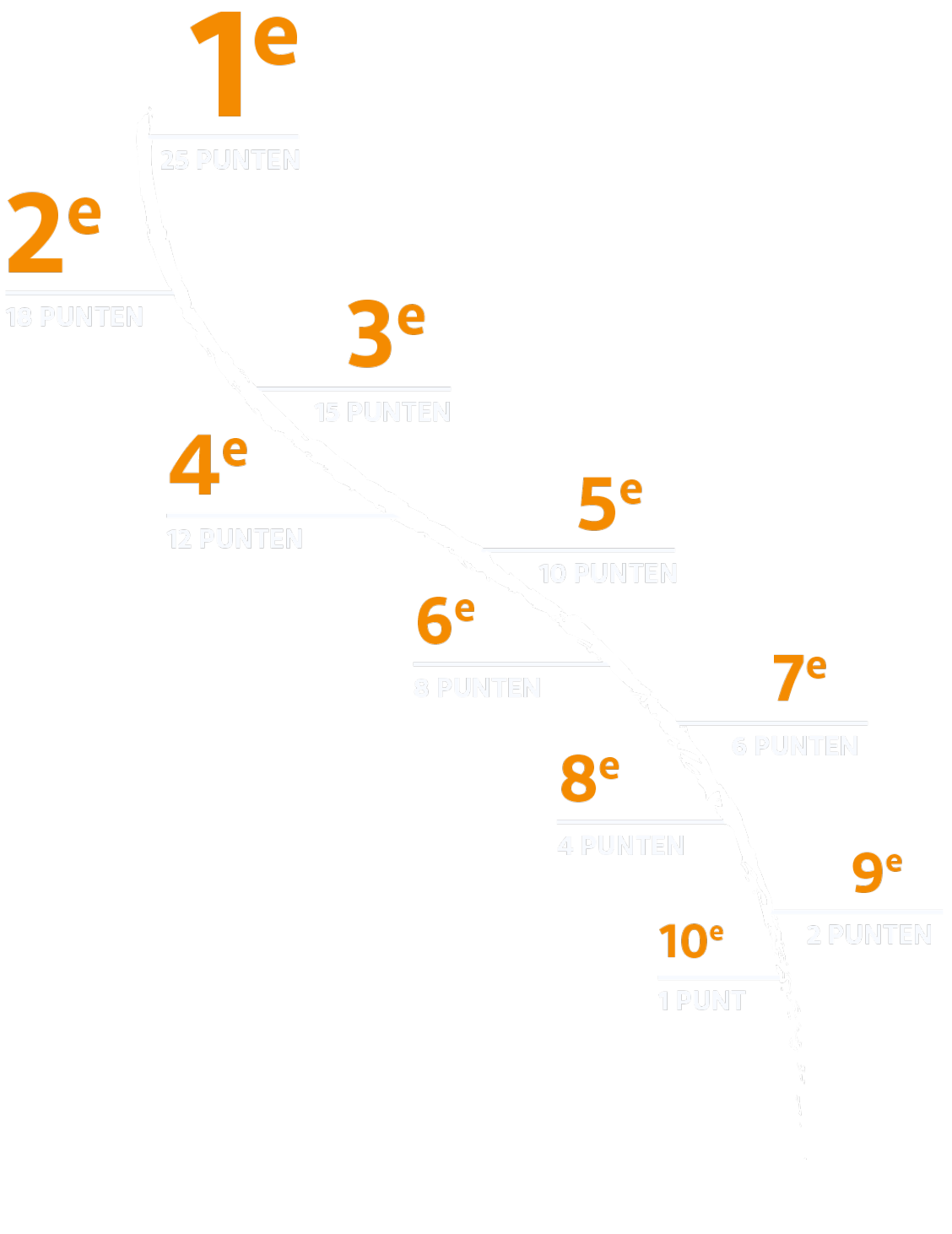 Formule 1 puntentelling