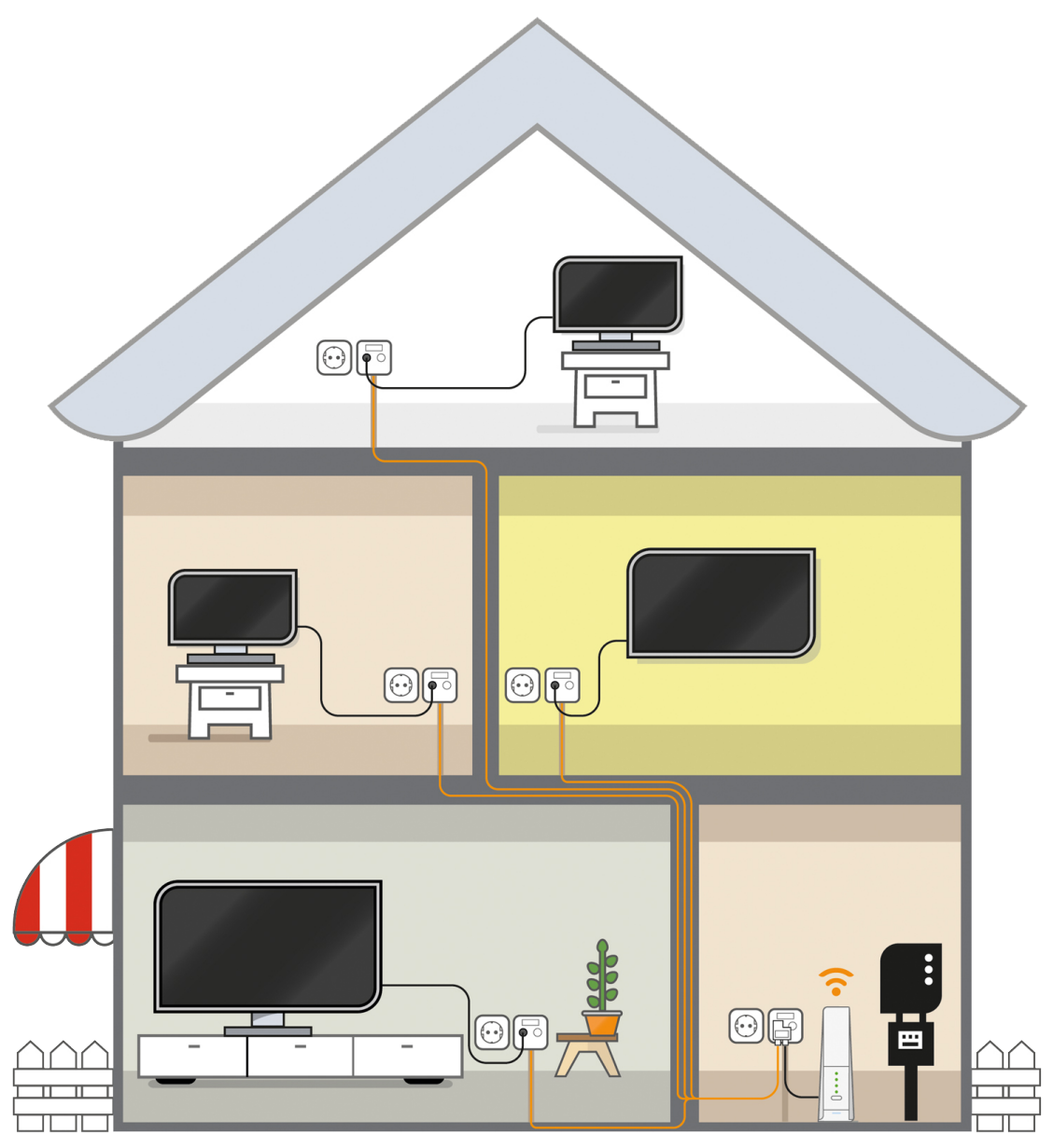 huis met kabels
