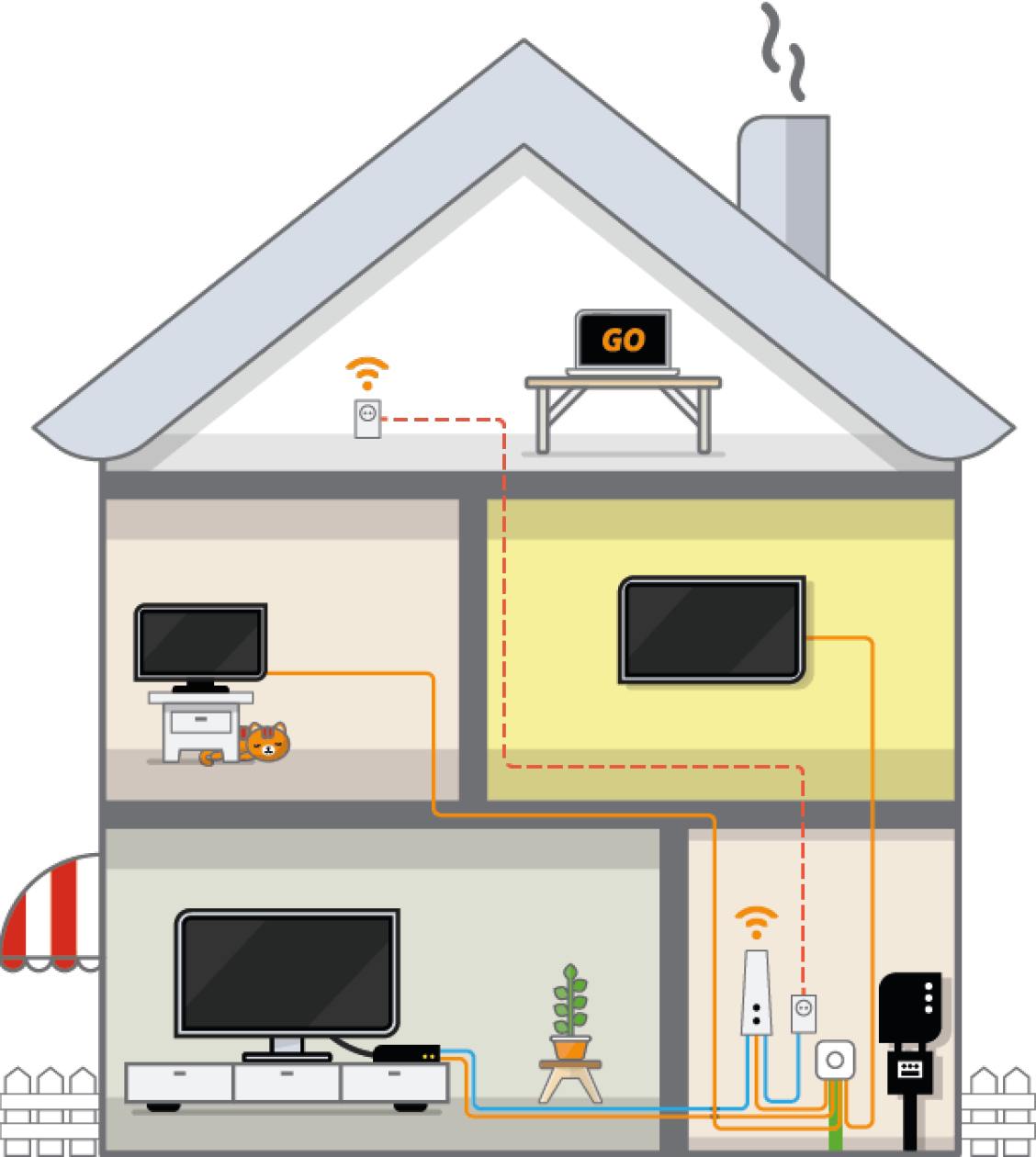 huis met kabels