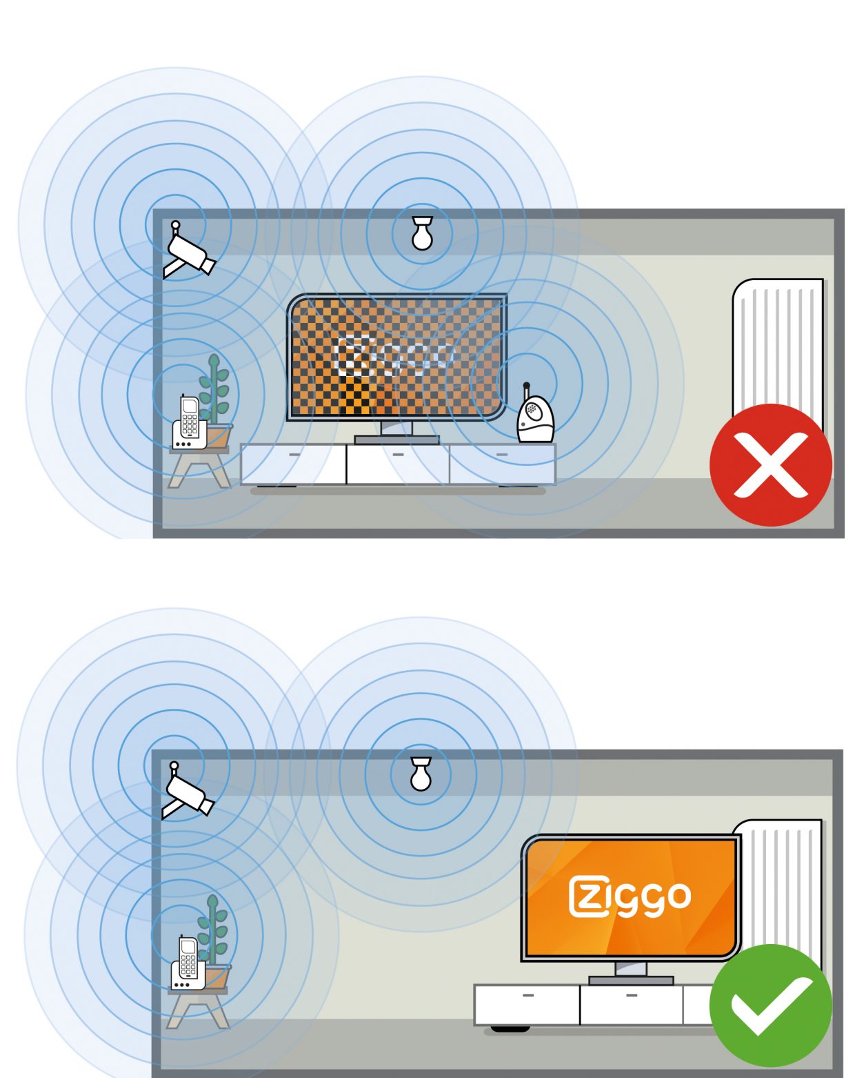 E48- En E52 Melding Oplossen | Klantenservice | Ziggo