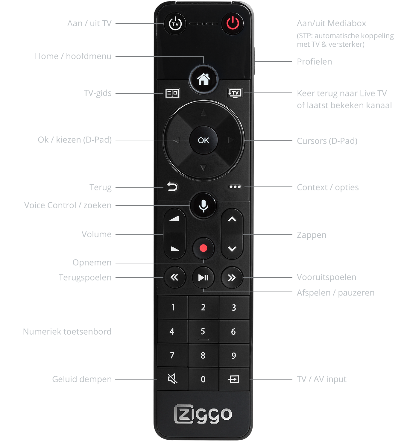 Specificaties van de Mediabox Next Ziggo